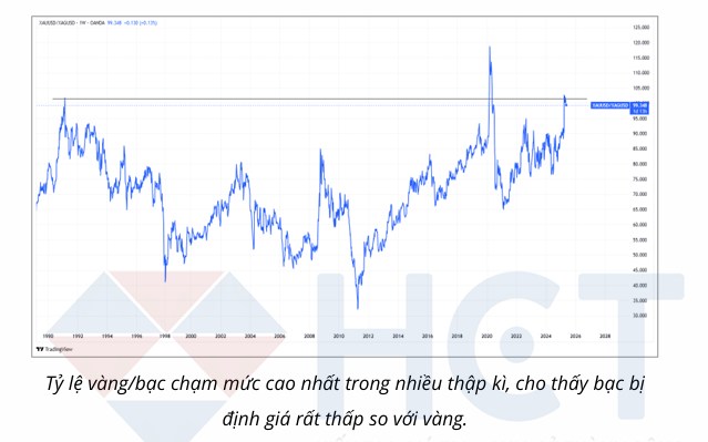 Thị Trường Kim Loại Quý Đang Bước Vào Giai Đoạn Chuyển Mình Lịch Sử