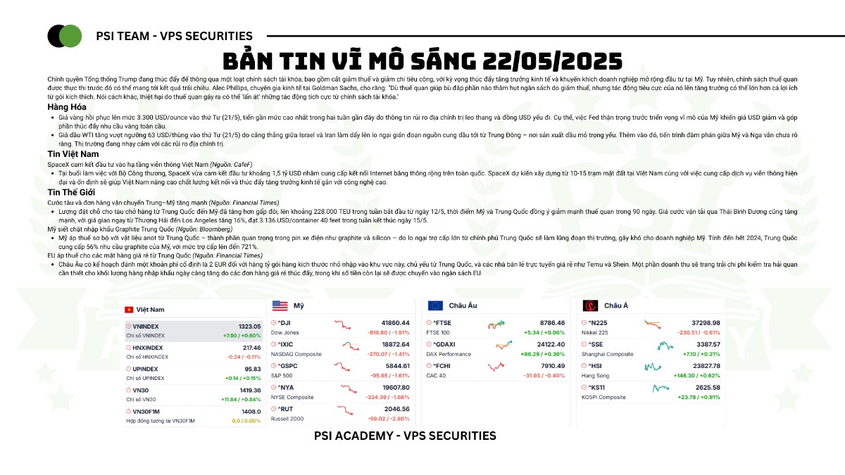 Bản Tin Kinh Tế & Thị Trường: Dòng tiền lan tỏa cổ phiếu dẫn dắt, VN-Index hướng 1.350 điểm - Quốc tế ...