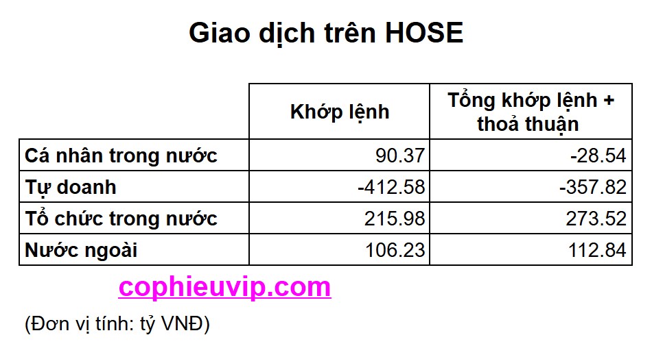 Bắt mạch chứng khoán ngày 23/05/2025: Rũ hàng hay Úp bô?