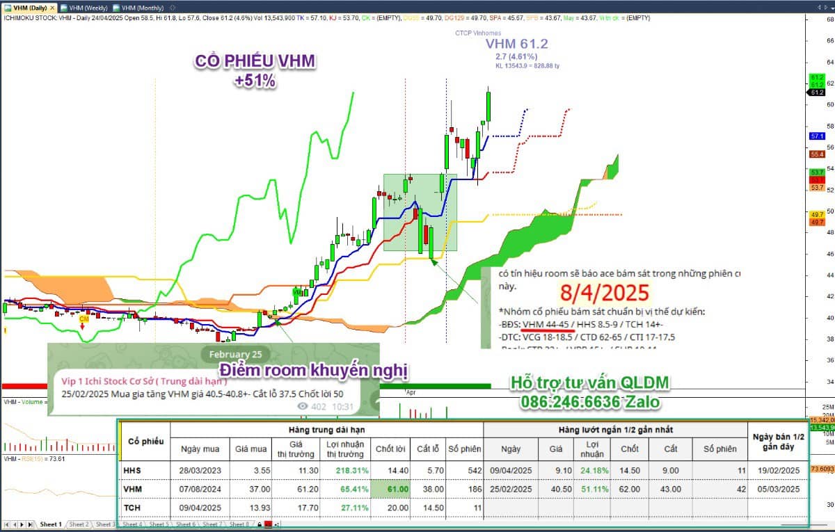 [LIVE] Bắt mạch phiên sáng 23/5: Cơ hội và rủi ro rung lắc - Phân tích cổ phiếu tiềm năng