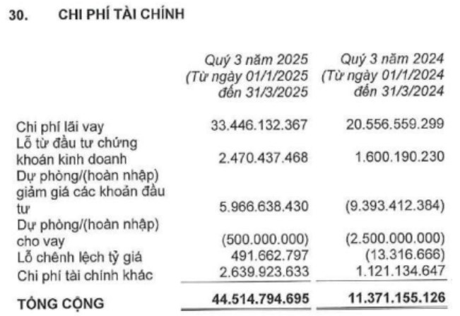 CTD – Còn lại gì sau những ngày rực rỡ