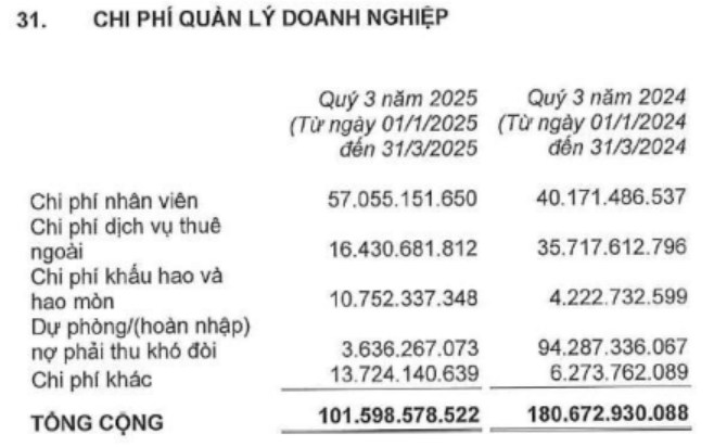 CTD – Còn lại gì sau những ngày rực rỡ