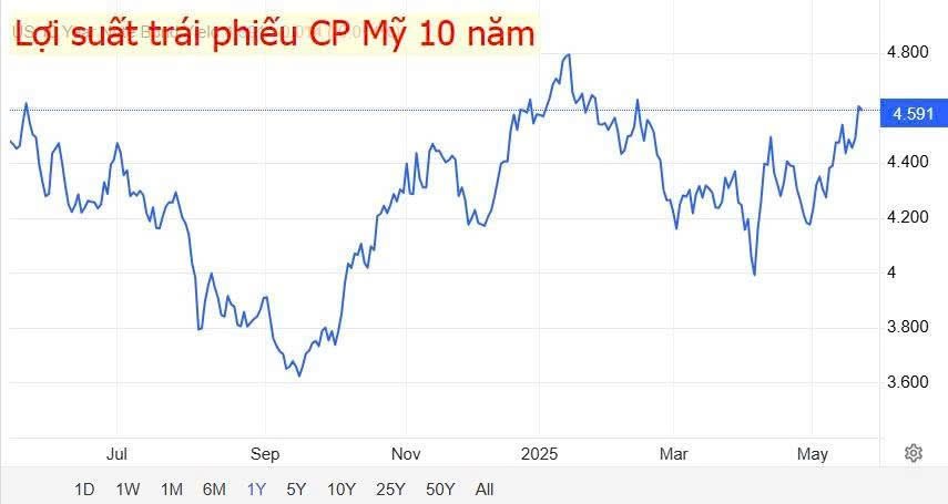 Ngày thứ 6 định mệnh: VNINDEX tiếp tục sập hay hồi?