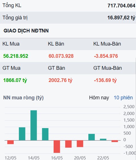 Nhà đầu tư cần làm ngay điều này để tránh lỗ nặng!