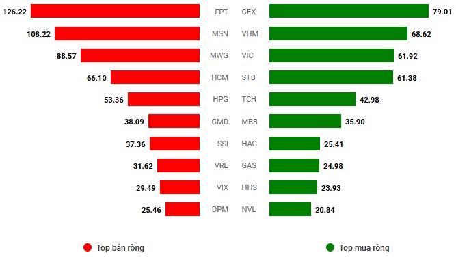 Tin cực căng - Bán gấp tuần sau