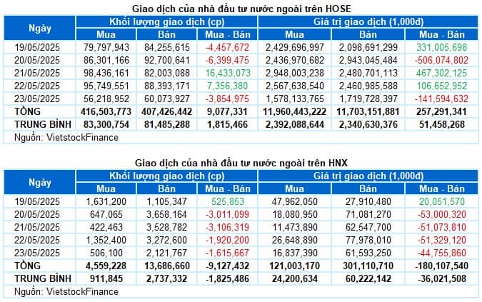 Tin cực căng - Bán gấp tuần sau