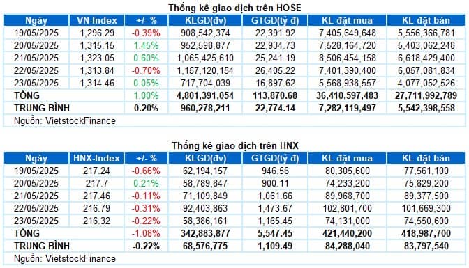 Tin cực căng - Bán gấp tuần sau