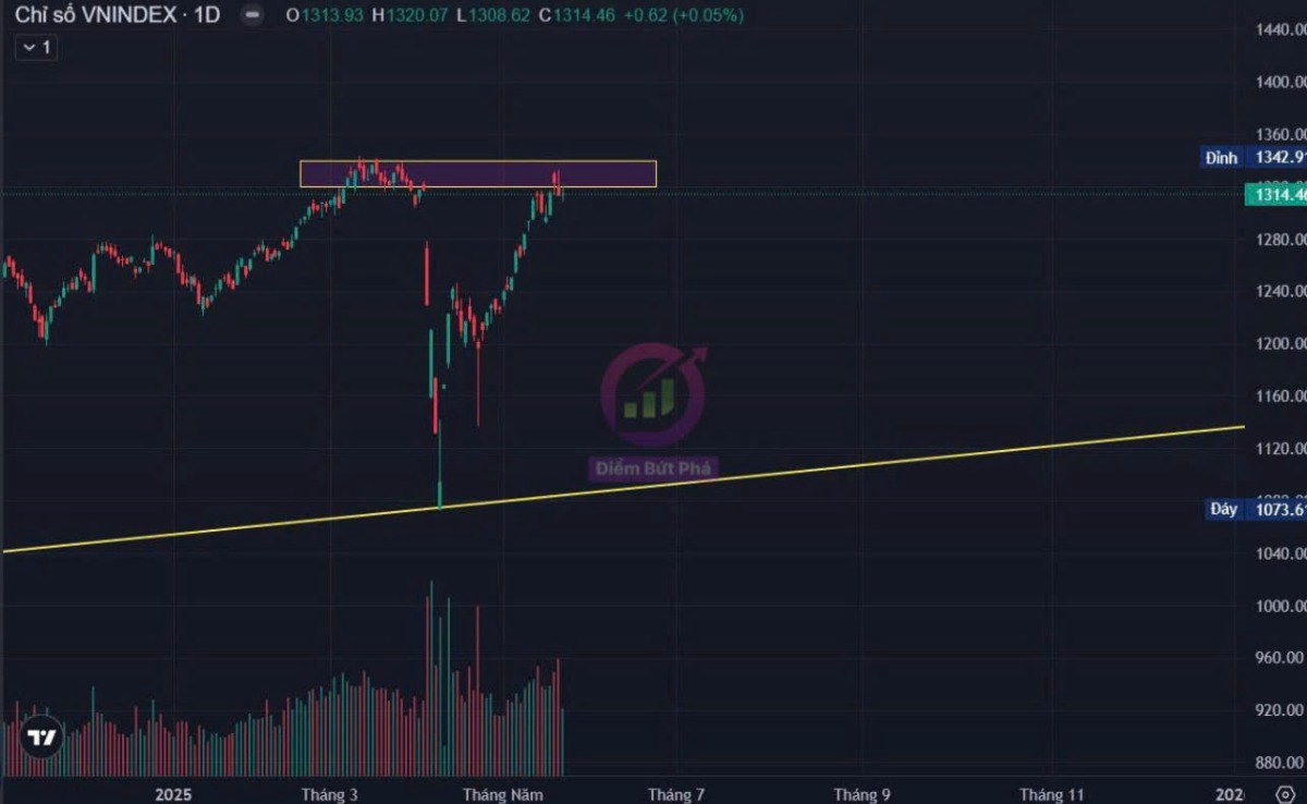 Nhận Định Chứng Khoán Tuần 26/5 - 30/5 Và Cổ Phiếu Chú Ý