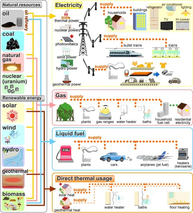 ESG Là Gì? Vì Sao Doanh Nghiệp Nên Đầu Tư vào ESG?. ESG đang trở thành tiêu chuẩn không thể thiếu để  ...