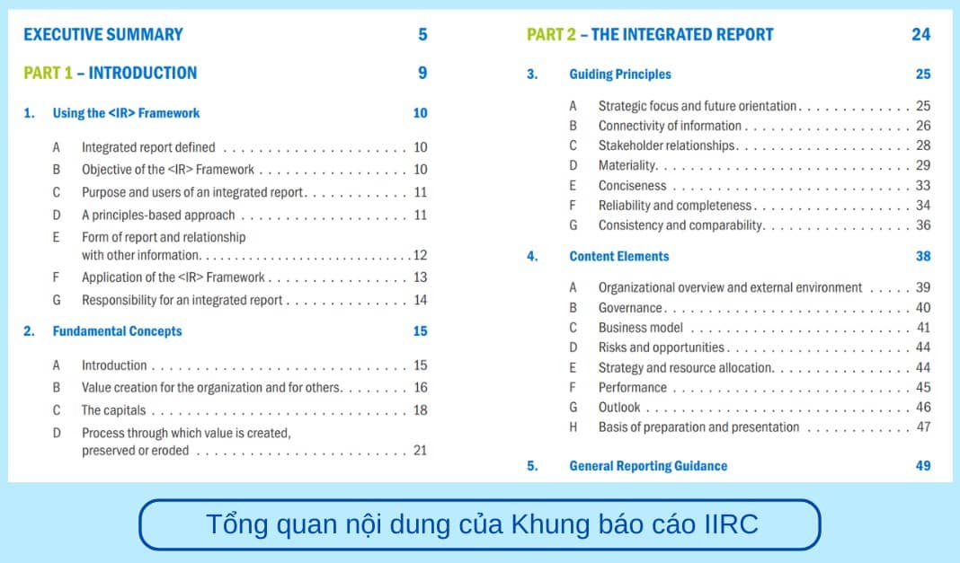 ESG Là Gì? Vì Sao Doanh Nghiệp Nên Đầu Tư vào ESG?. ESG đang trở thành tiêu chuẩn không thể thiếu để  ...
