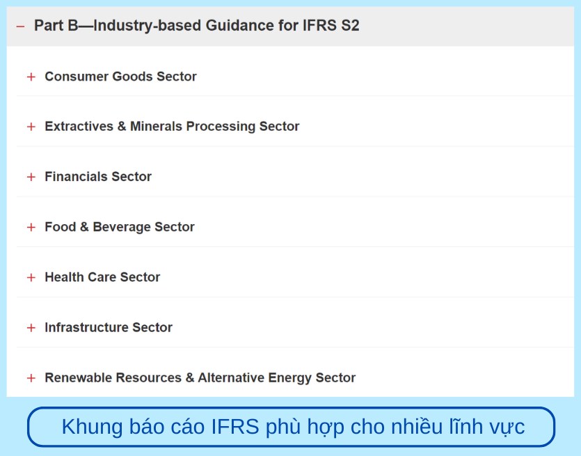 ESG Là Gì? Vì Sao Doanh Nghiệp Nên Đầu Tư vào ESG?. ESG đang trở thành tiêu chuẩn không thể thiếu để  ...