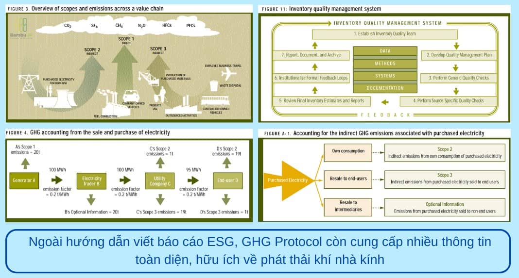 ESG Là Gì? Vì Sao Doanh Nghiệp Nên Đầu Tư vào ESG?. ESG đang trở thành tiêu chuẩn không thể thiếu để  ...
