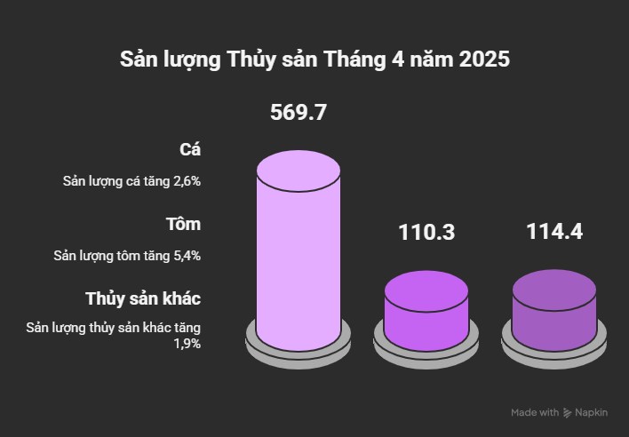 Tâm lý được giải tỏa – thị trường được “hồi sinh”