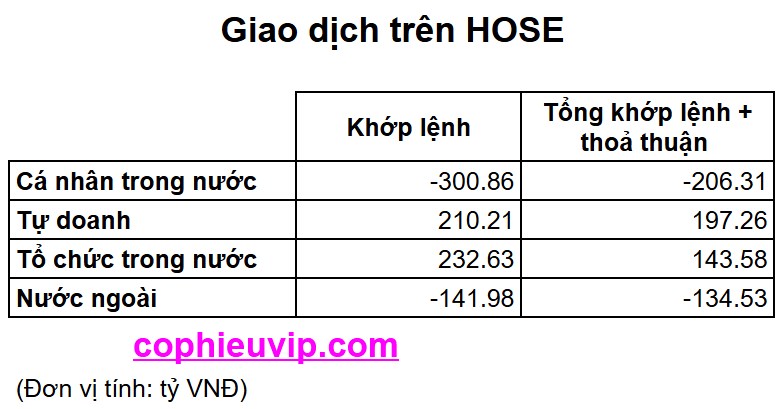 Bắt mạch chứng khoán tuần 26/05/2025