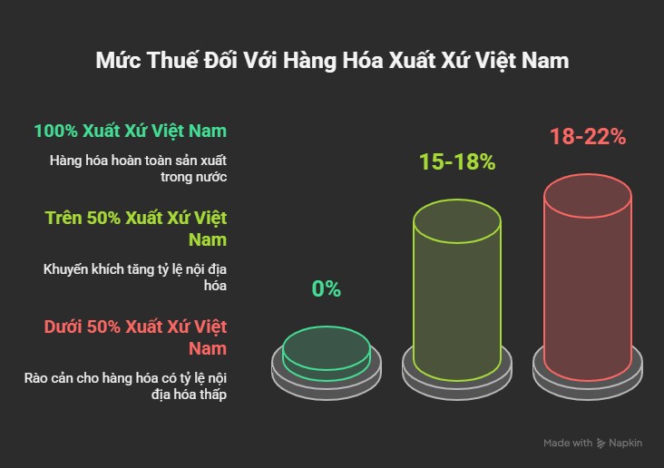 Tâm lý được giải tỏa – thị trường được “hồi sinh”