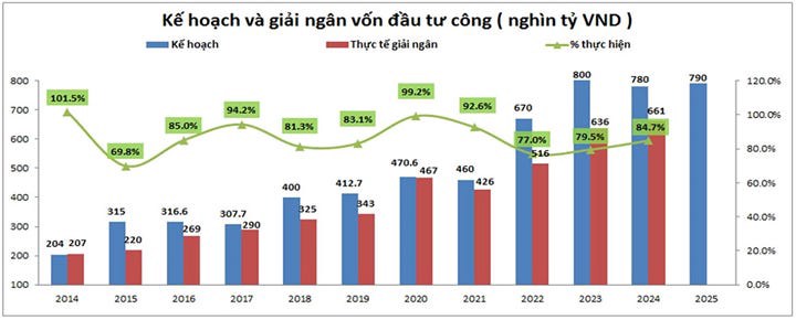 Đầu tư công - Hạ tầng đi trước, đất nước đi lên!