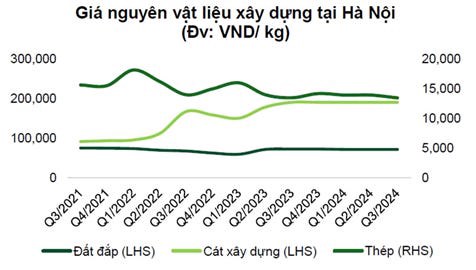 Đầu tư công - Hạ tầng đi trước, đất nước đi lên!
