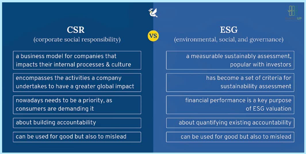 ESG Là Gì? Vì Sao Doanh Nghiệp Nên Đầu Tư vào ESG?. ESG đang trở thành tiêu chuẩn không thể thiếu để  ...