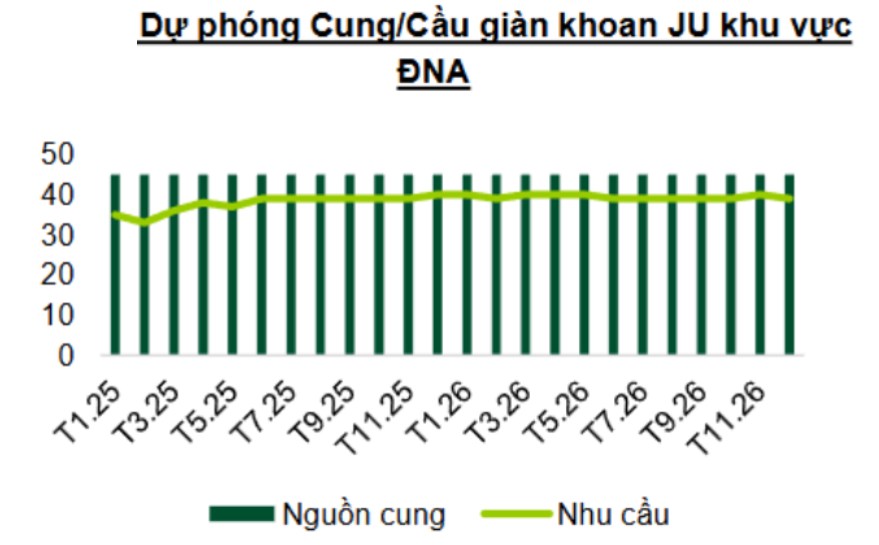 PVD – Kỳ vọng vào một tương lai sáng hơn