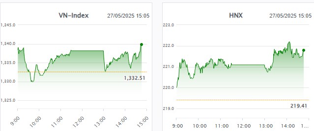  Nhóm CP mạnh sắp vượt đỉnh !