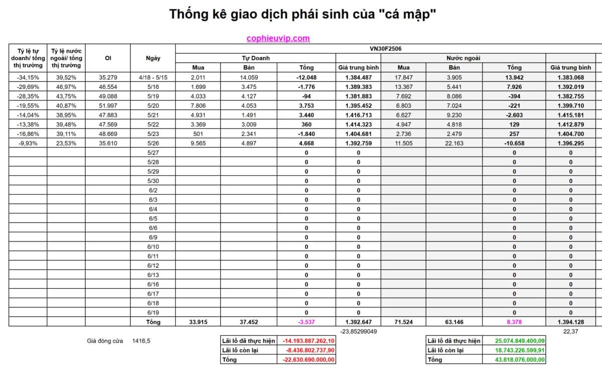 Bắt mạch chứng khoán ngày 27/05/2025