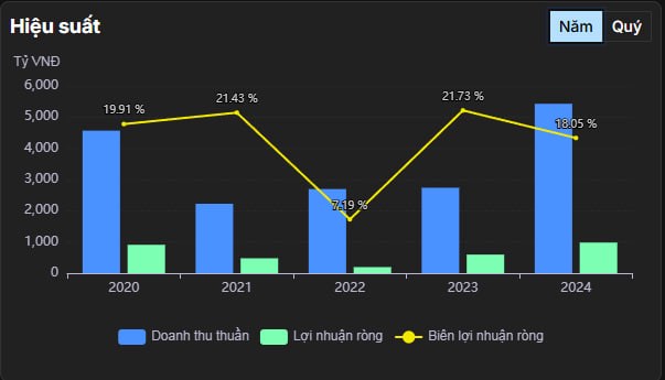 TCH 2025 – Bước vào chu kỳ tăng trưởng mới