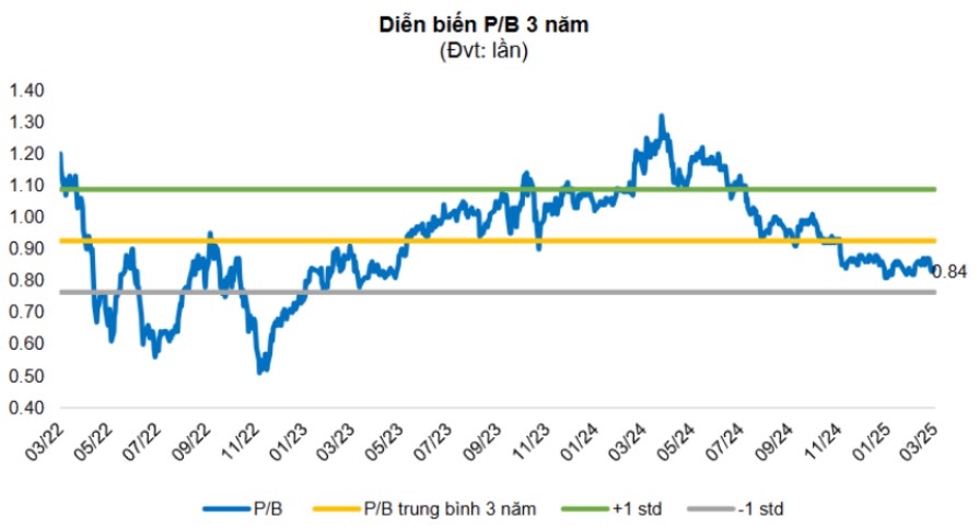 PVD – Kỳ vọng vào một tương lai sáng hơn