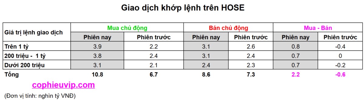 Bắt mạch chứng khoán ngày 27/05/2025