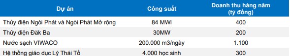 Lợi nhuận tăng trở lại - Vinaconex chuẩn bị bứt phá?