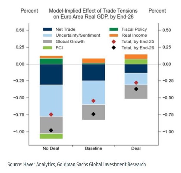 Cuộc Khủng Hoảng Trái Phiếu: Tín Hiệu Cảnh Báo Kỷ Nguyên Tài Khóa Mới!