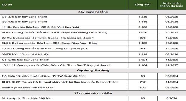 Lợi nhuận tăng trở lại - Vinaconex chuẩn bị bứt phá?