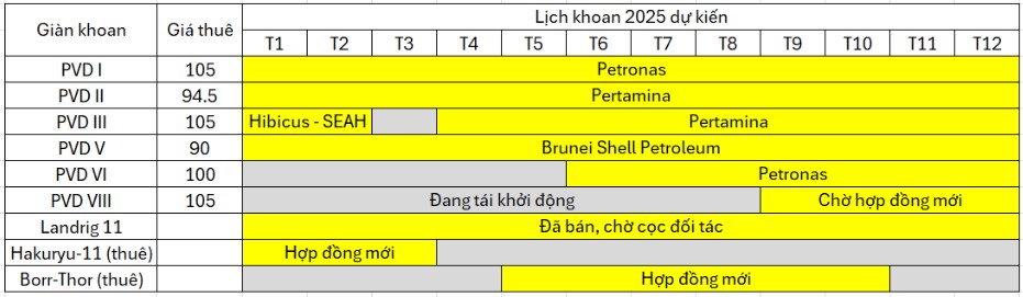 PVD – Kỳ vọng vào một tương lai sáng hơn
