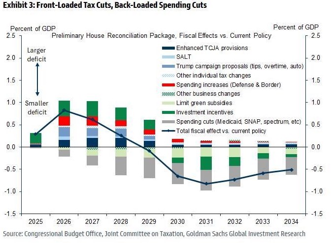 Cuộc Khủng Hoảng Trái Phiếu: Tín Hiệu Cảnh Báo Kỷ Nguyên Tài Khóa Mới!