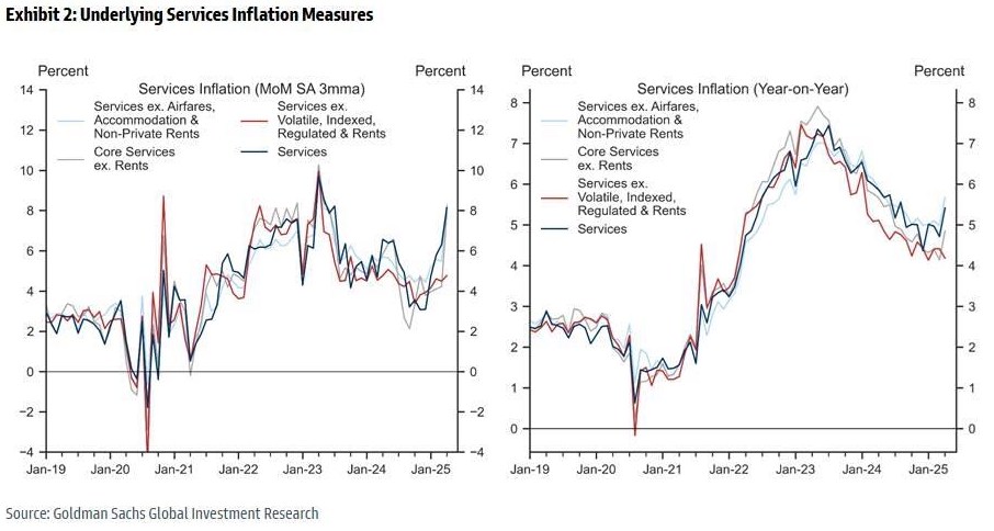 Cuộc Khủng Hoảng Trái Phiếu: Tín Hiệu Cảnh Báo Kỷ Nguyên Tài Khóa Mới!