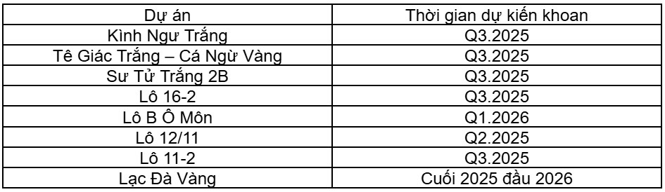 PVD – Kỳ vọng vào một tương lai sáng hơn