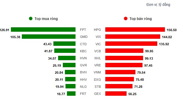  Nhóm CP mạnh sắp vượt đỉnh !