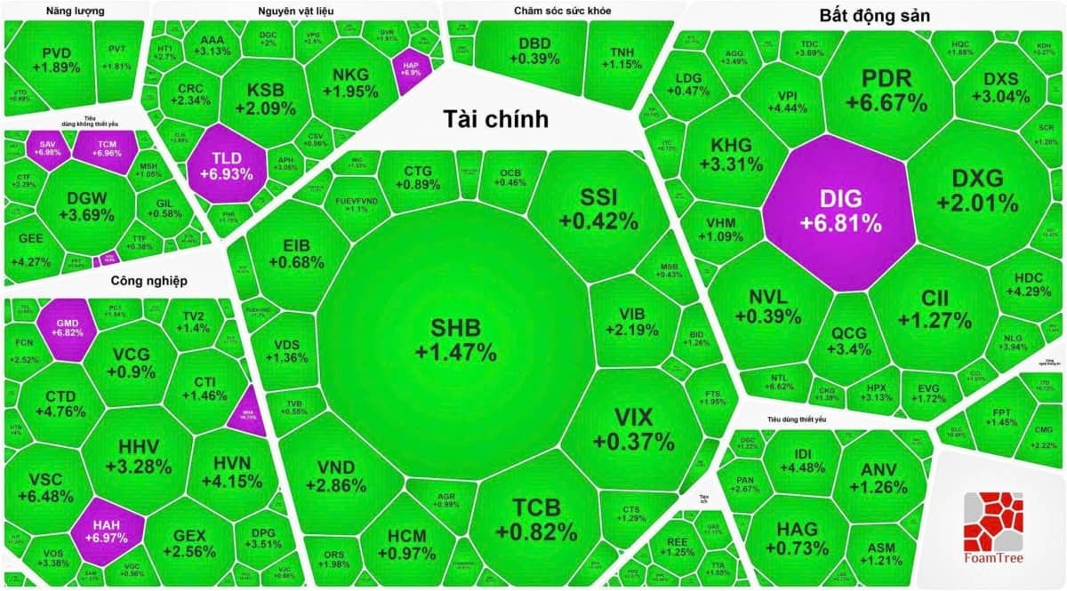 Nhận định thị trường 28/5: Tiền đổ mạnh vào cổ phiếu midcap