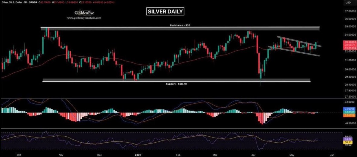 Cuộc Khủng Hoảng Trái Phiếu: Tín Hiệu Cảnh Báo Kỷ Nguyên Tài Khóa Mới!
