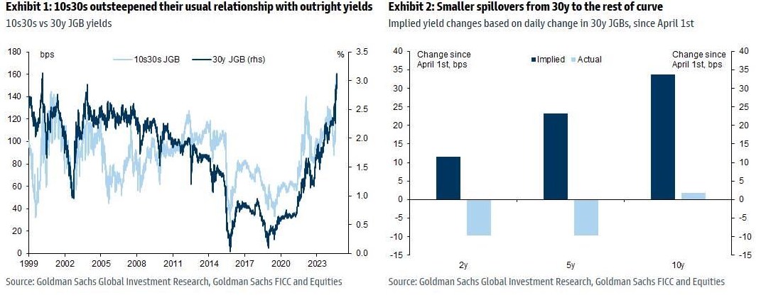 Cuộc Khủng Hoảng Trái Phiếu: Tín Hiệu Cảnh Báo Kỷ Nguyên Tài Khóa Mới!