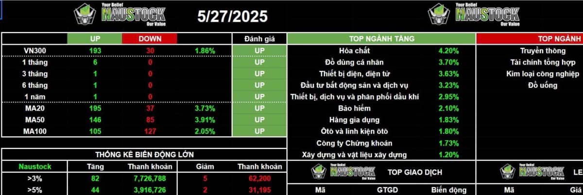 Midcap trần tím liên tục - Nhóm cổ phiếu bùng nổ tiếp theo?