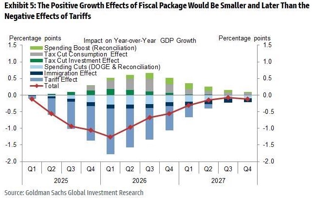 Cuộc Khủng Hoảng Trái Phiếu: Tín Hiệu Cảnh Báo Kỷ Nguyên Tài Khóa Mới!