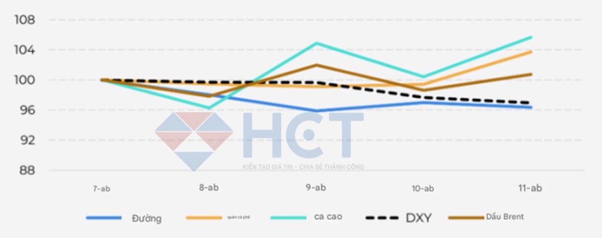 Nhận định xu hướng thị trường đường niên vụ 2024/2025