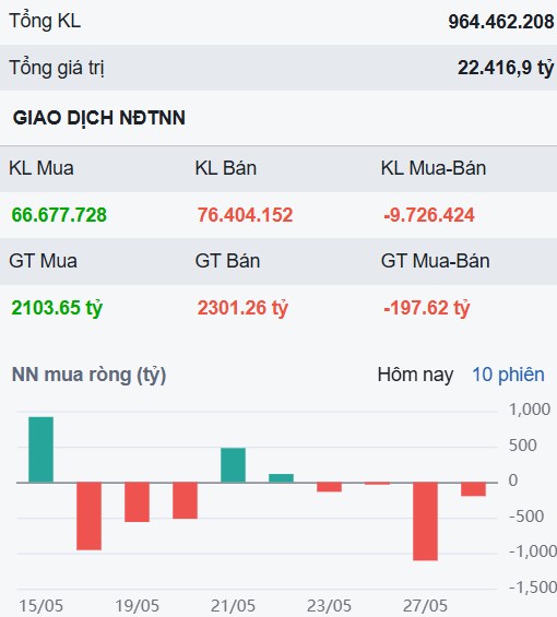 Rủi ro giảm 20 điểm có xuất hiện - 3 cổ phiếu ngân hàng không thể bỏ qua trong tháng 6!