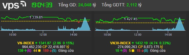 Thị trường nếu tạo đỉnh sẽ như thế nào?