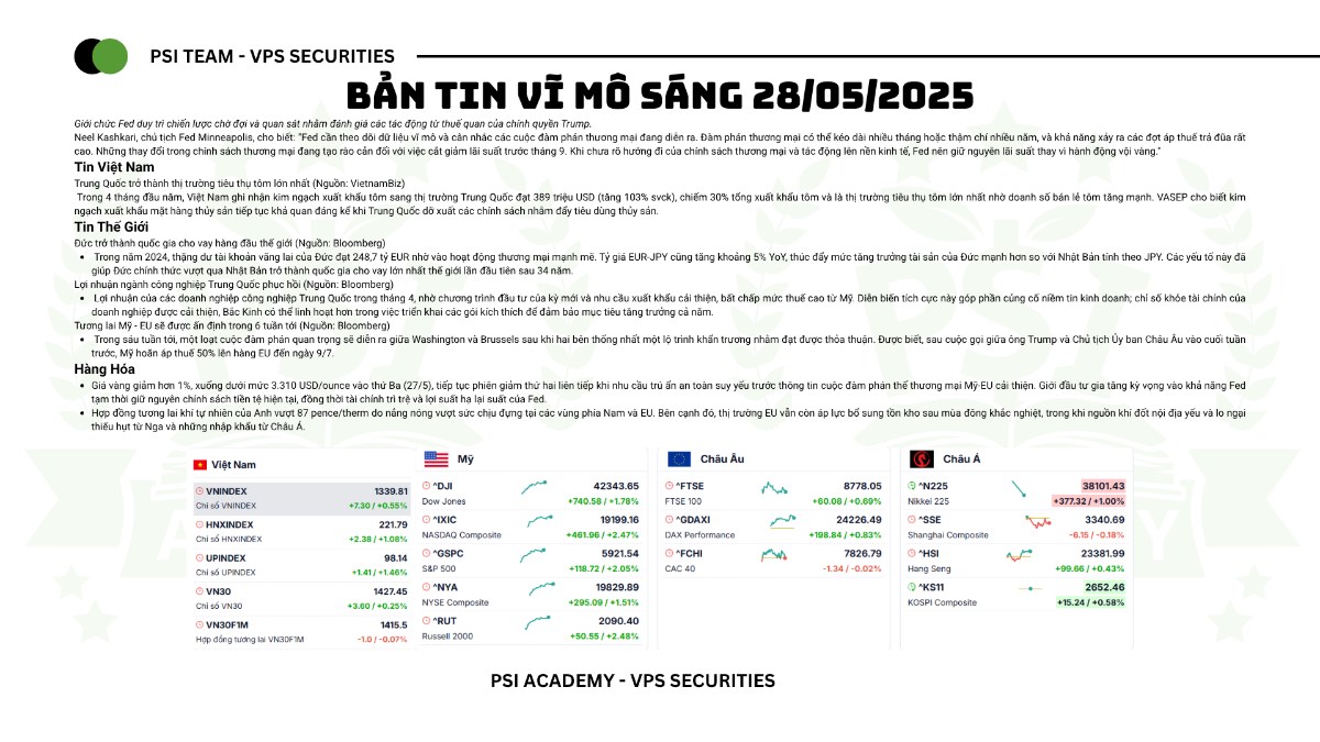 Thị trường toàn cầu khởi sắc, Việt Nam đón cơ hội xuất khẩu và đầu tư hạ tầng, VN-Index hướng vùng kháng ...