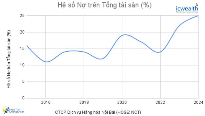 (NCT) CTCP Dịch vụ Hàng hóa Nội Bài: Doanh nghiệp có lợi thế cạnh tranh bền vững