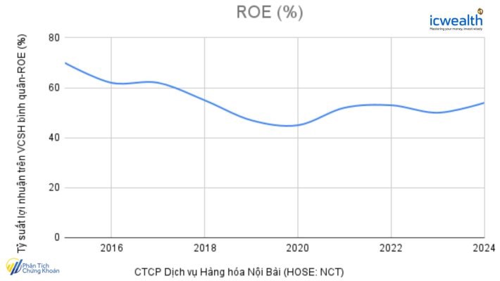(NCT) CTCP Dịch vụ Hàng hóa Nội Bài: Doanh nghiệp có lợi thế cạnh tranh bền vững