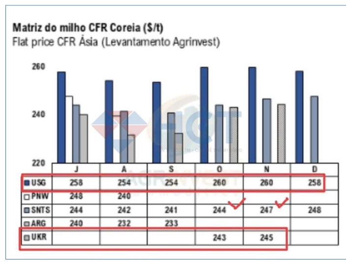 Các yếu tố ảnh hưởng đến nông sản và nguyên liệu công nghiệp ngày 28/5/2025