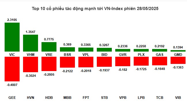 3 siêu phẩm cho nhà đầu tư all in