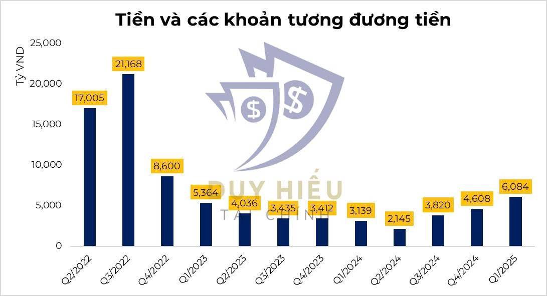 Phần 2: CTCP Địa ốc Novaland (NVL) - Dòng tiền